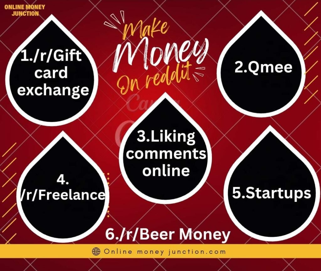 how to make money online,
beermoney,
make money on reddit,
best loopholes to make money reddit,
best websites to make money online reddit,